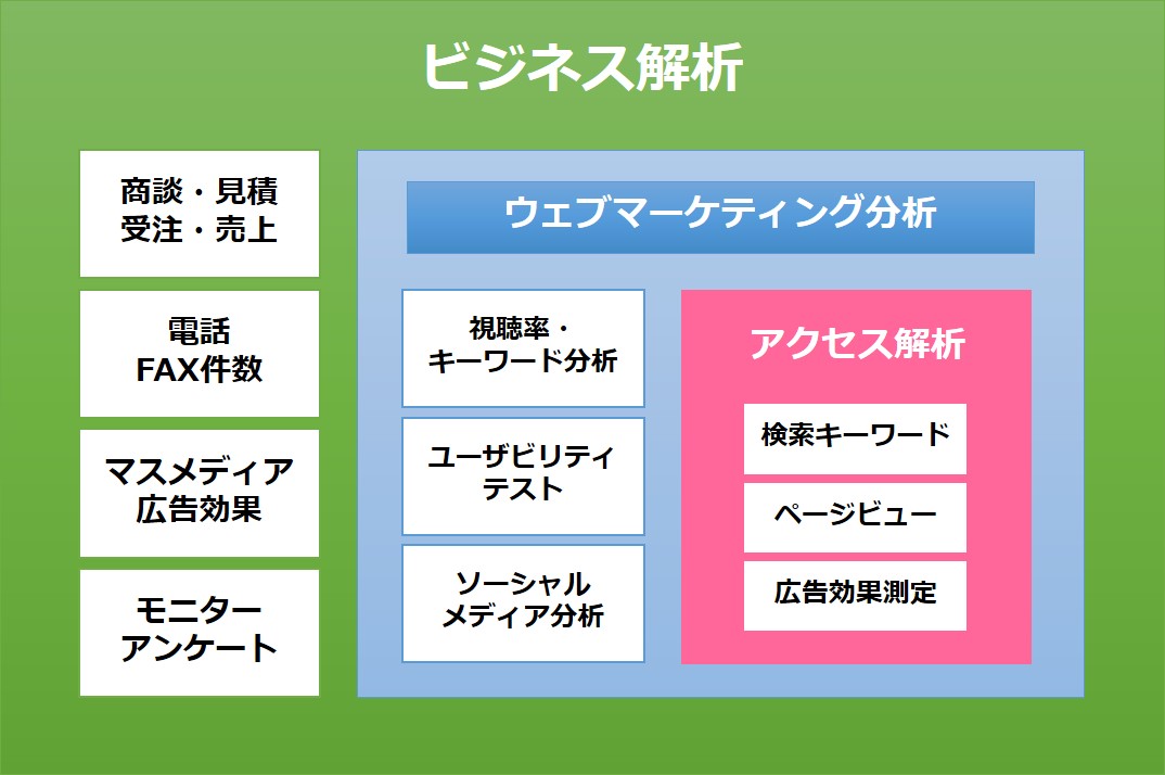 データ解析の範囲